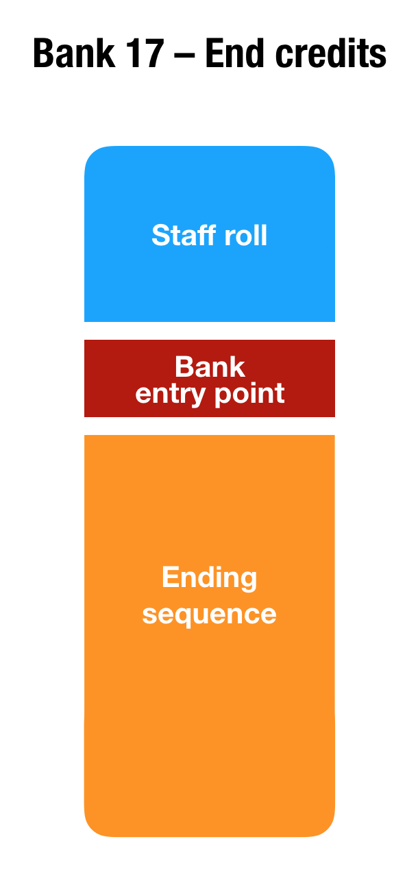 Link's Awakening – layout of bank 17